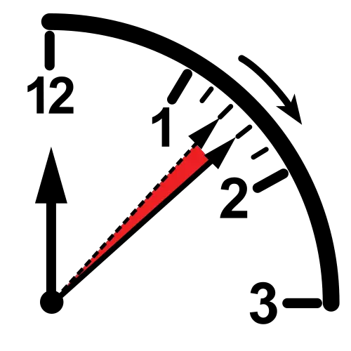 Minuto, unidad de tiempo